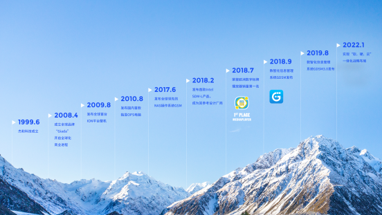 米兰体育科技里程碑